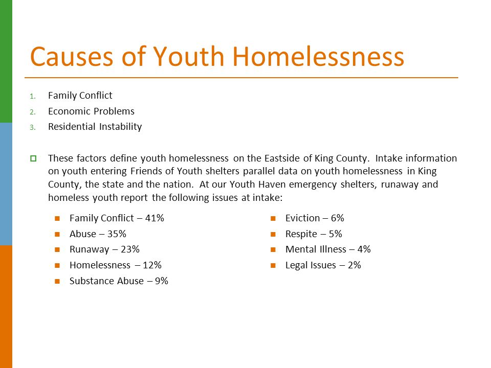 Causes of Homelessness